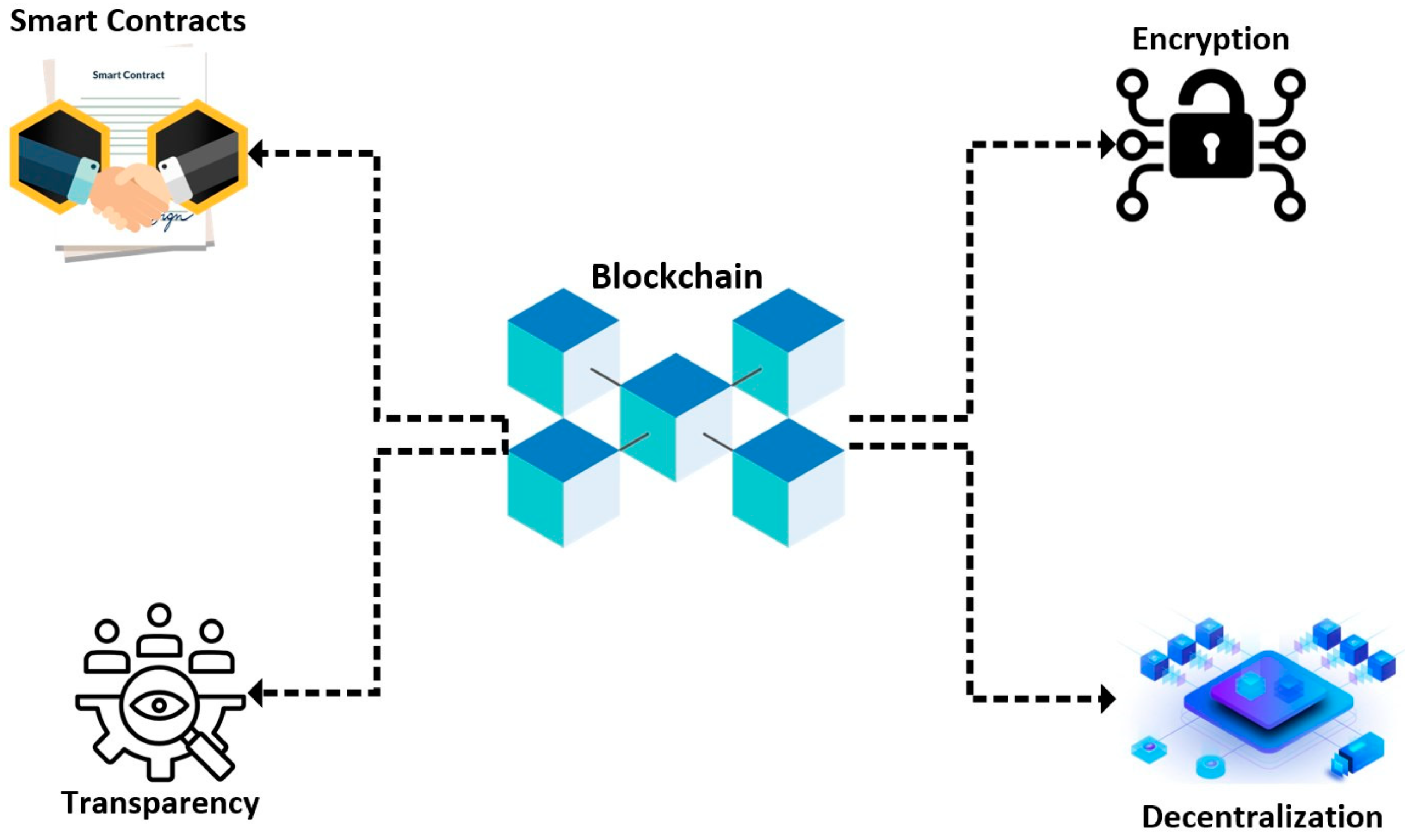Best decentralized crypto casinos in the world