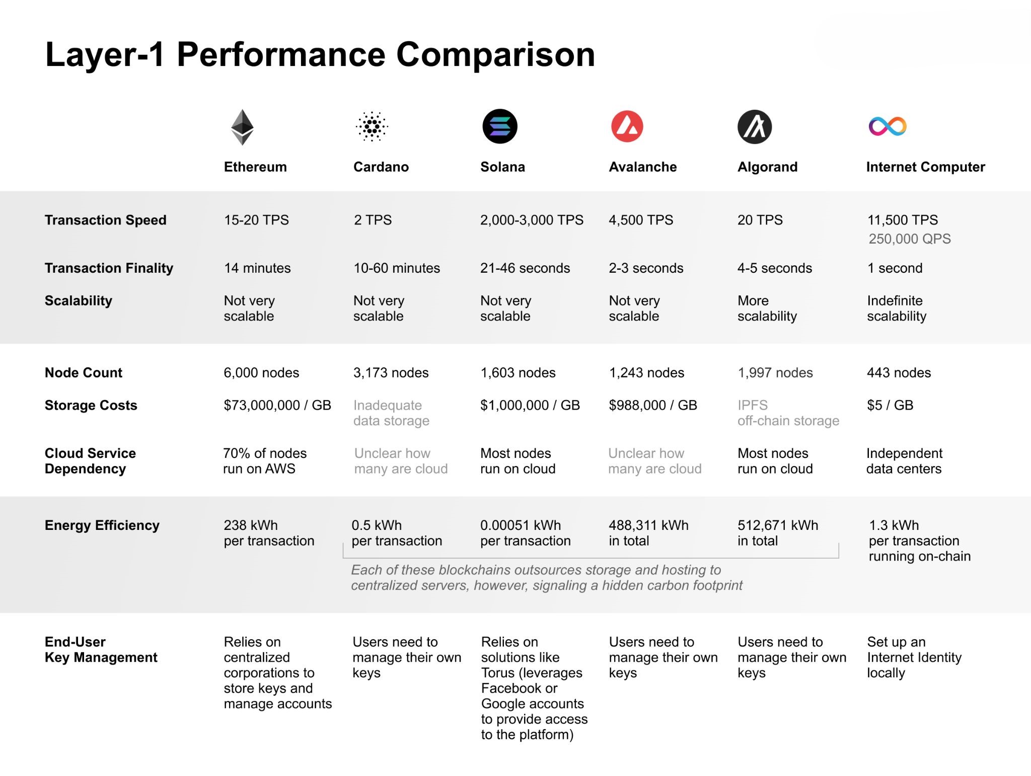 Best decentralized crypto casinos in the world
