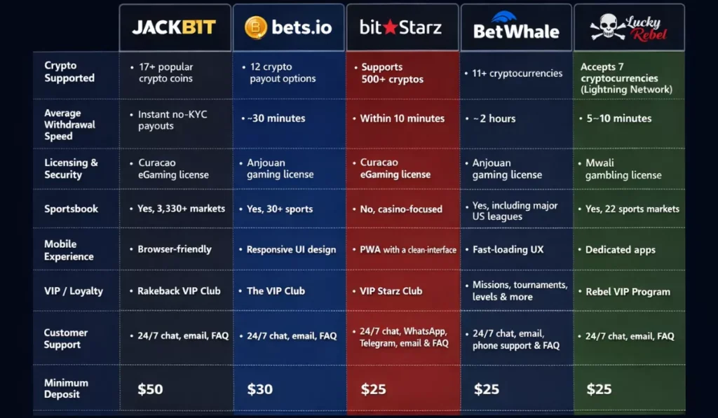 Best decentralized crypto